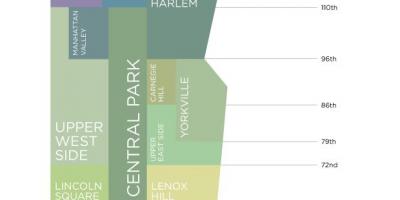 Mapa de Manhattan de nova york barris