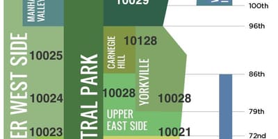 Zones de Manhattan mapa